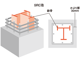 SRC造（鉄骨鉄筋コンクリート造）